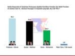 Loyalitas PDIP di Jatim Beralih ke Prabowo-Gibran: Survei Terbaru ARCI