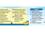 Transaksi Ramadan Membutuhkan Dana Rp5,5 Triliun, Pertumbuhan Uang Beredar Meningkat 5 Persen